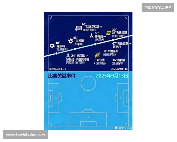 2025-26赛季英超赛程调整,避免节礼日比赛密集