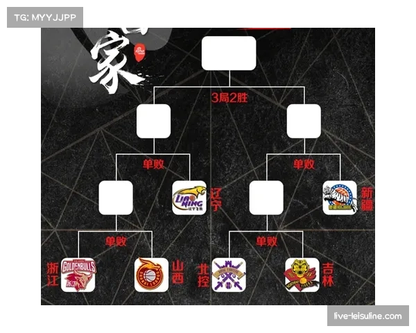 季后赛对阵模拟:基于常规赛交锋的攻防对位数据预测潜在的首轮对决